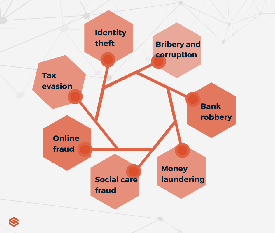 Fraud And Financial Crime - Sanction Scanner