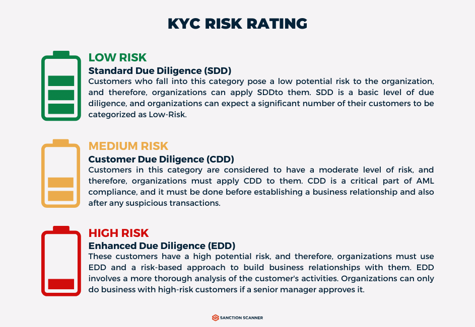 Risk Management: Newsletter - Dec 2022