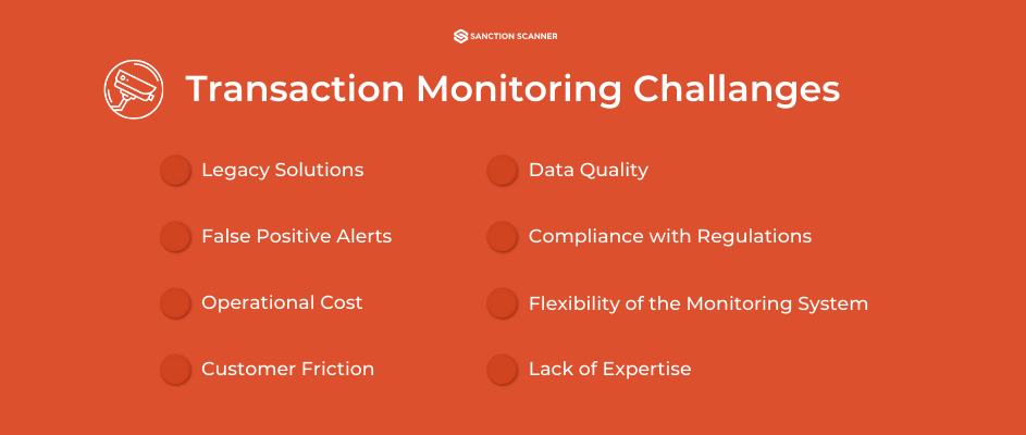 What is Transaction Monitoring (TM) in AML? Transaction Monitoring ...