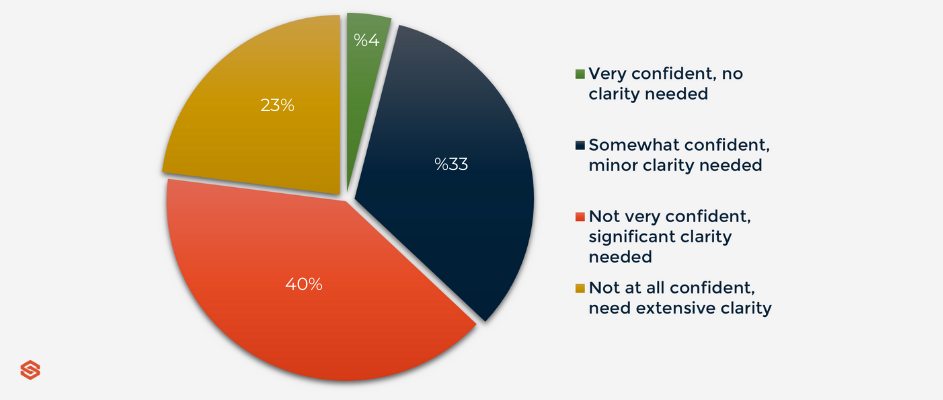 Key Findings Of AML 2023 - Sanction Scanner