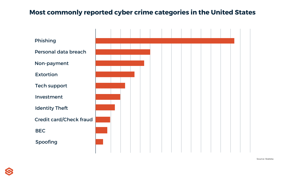 Identity Theft Statistics Sanction Scanner