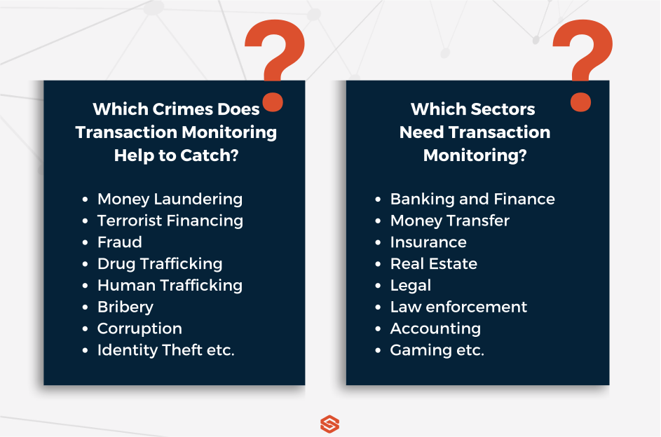 What Is Aml Transaction Monitoring Tm Sanction Scanner