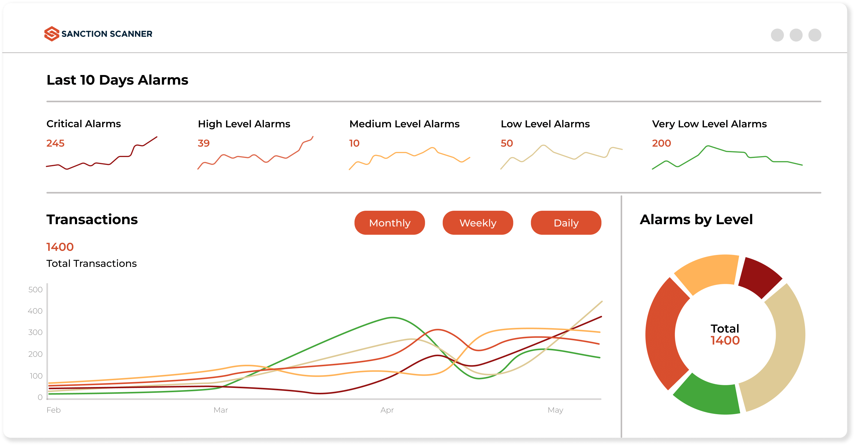 create-dynamic-rules-and-scenarios