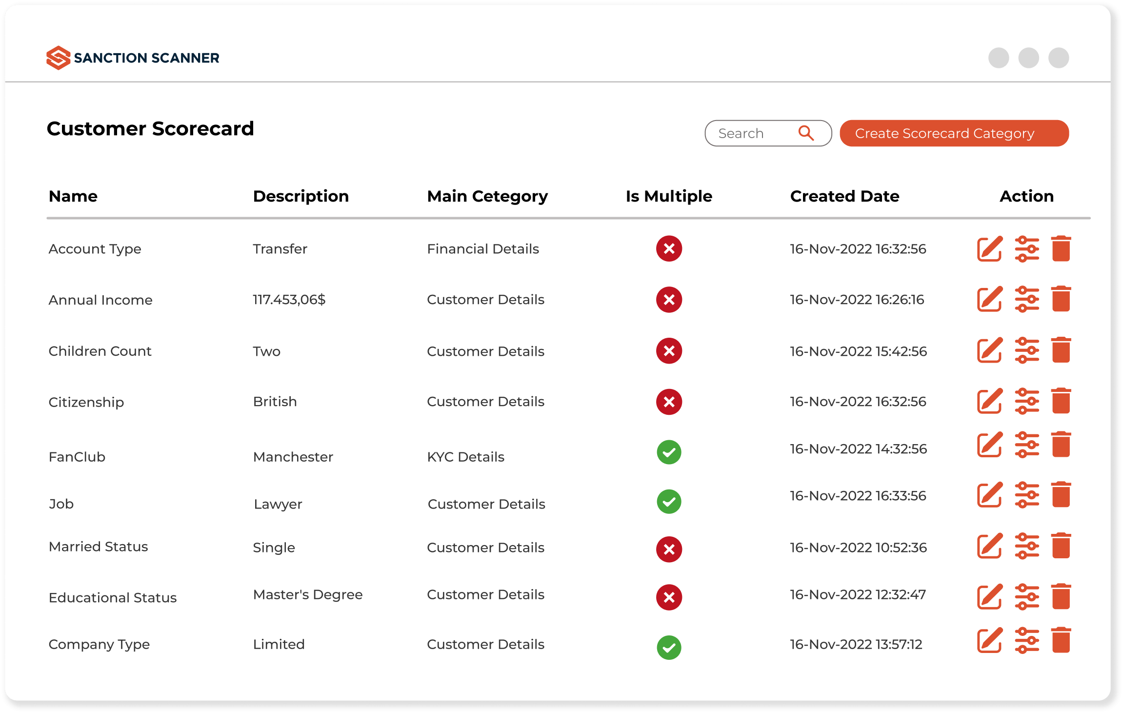 customer-scorecard