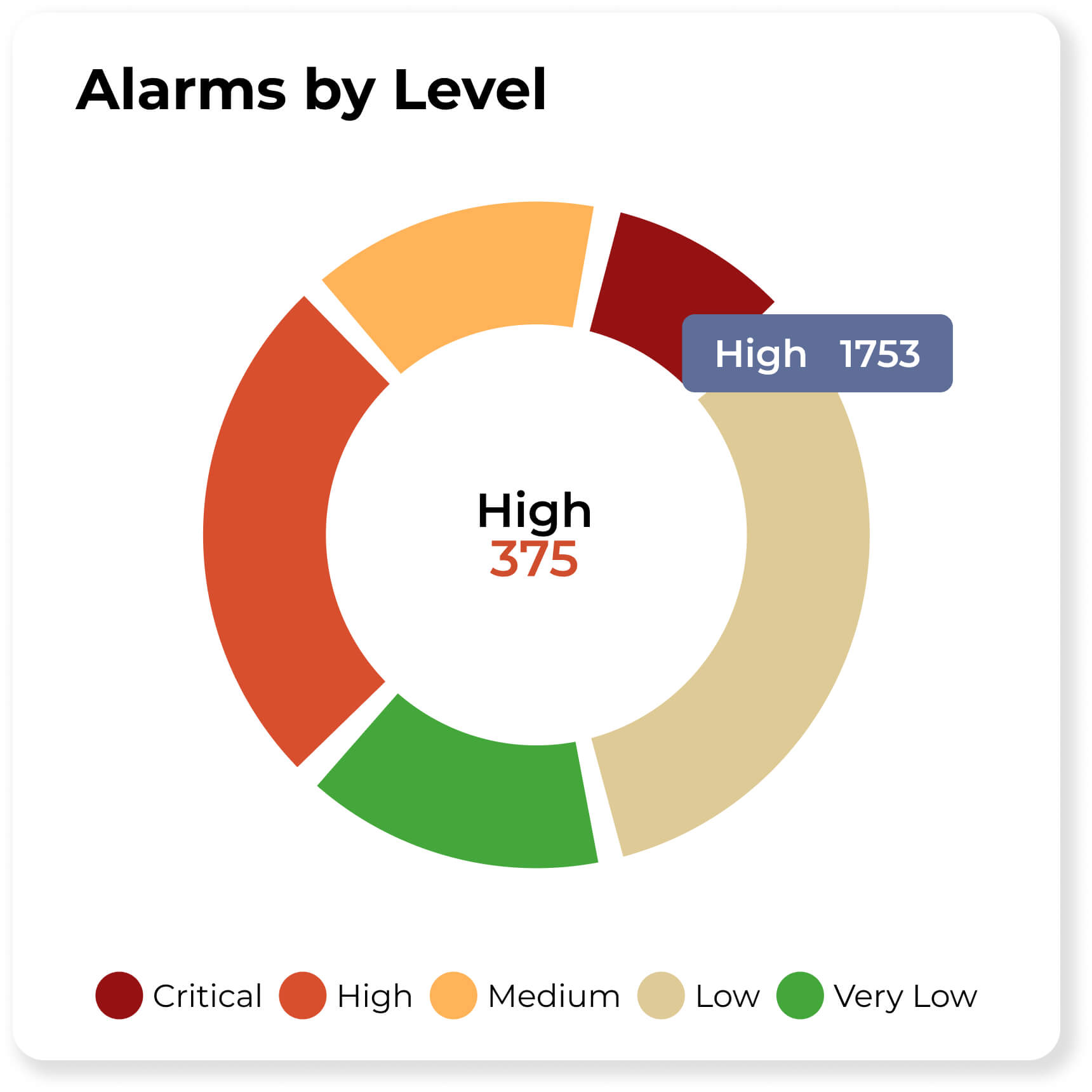 transaction-monitoring-alarm